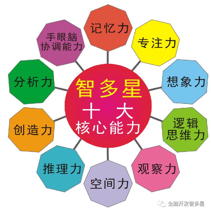智多星论坛高手榜