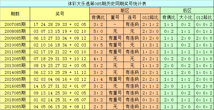 大乐透近30期开奖图大全