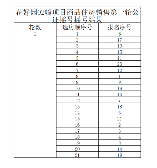 3d今天晚上开什么号码结果