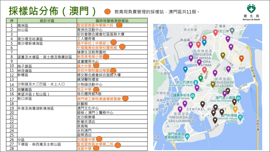 澳门六网站资料查询表使用方法