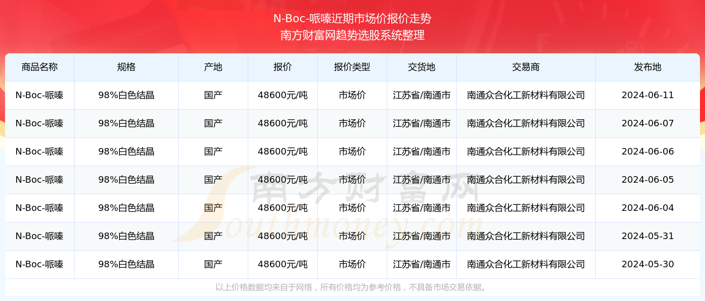 2024年澳门免费资料查询结果单双
