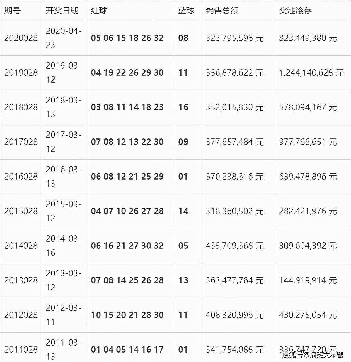 香港今期开奖结果开奖记录查询表图片