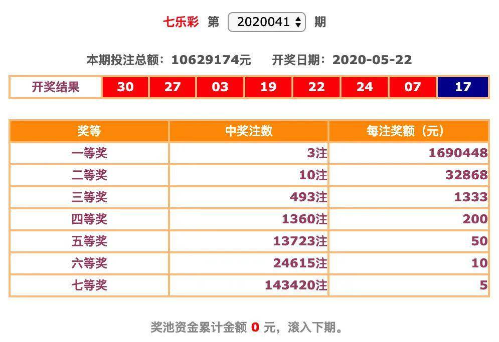 今晚六给彩开奖号码 今天晚上
