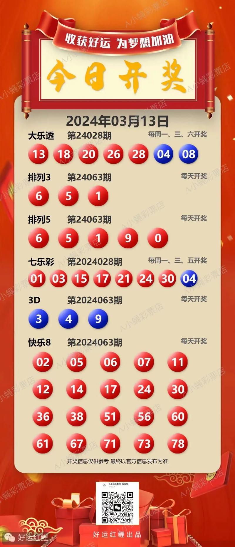 今晚六给彩开奖号码 今天晚上