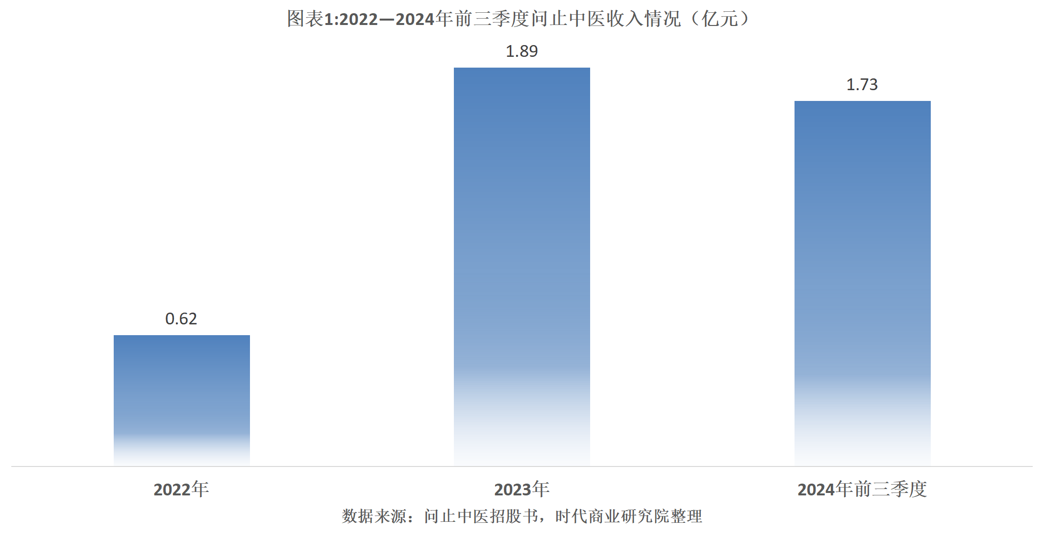 白小姐三肖三期开奖软件功能2023期231