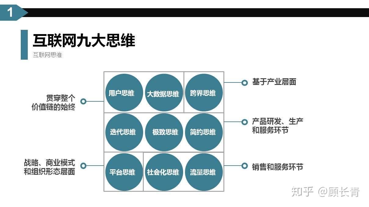 知识 第15页