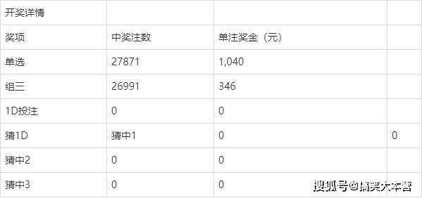 2021澳门今晚彩开奖