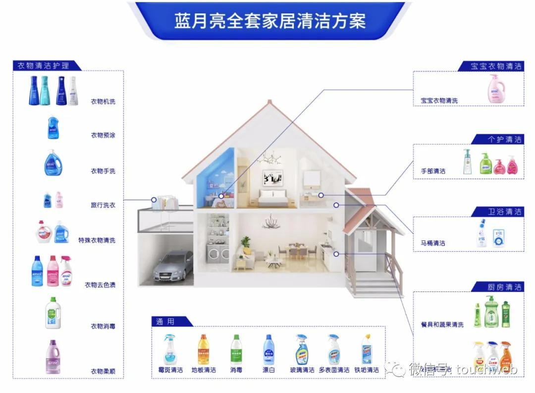 蓝月亮免费资料网站
