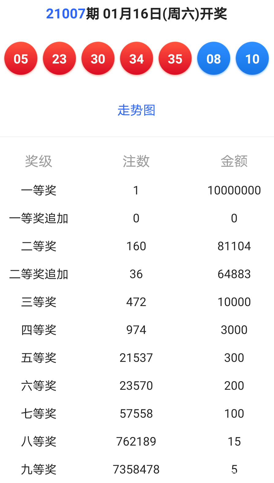 六开彩开奖结果历史记录