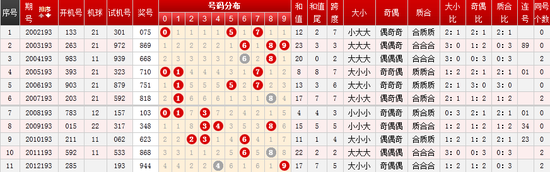 香港今晚六给彩开奖结果 今天晚上