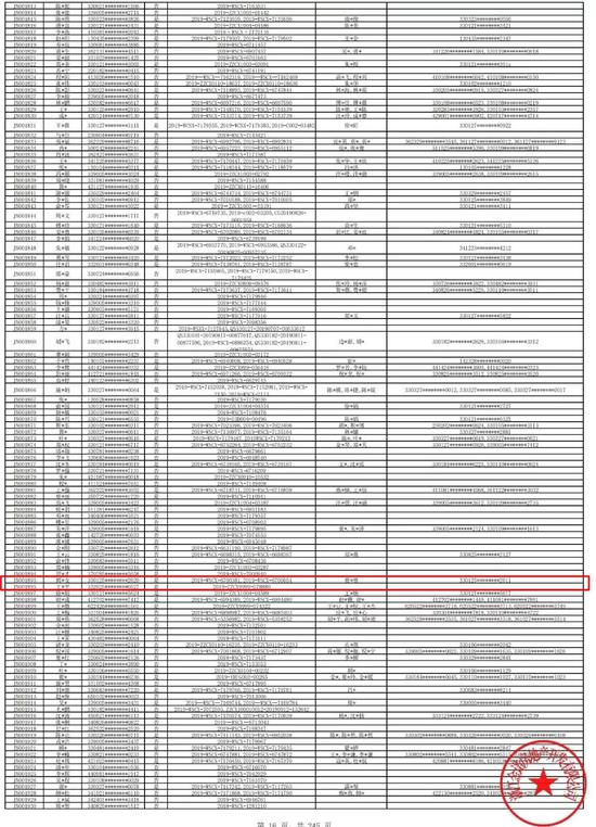 今期新澳门开奖结果记录表查询
