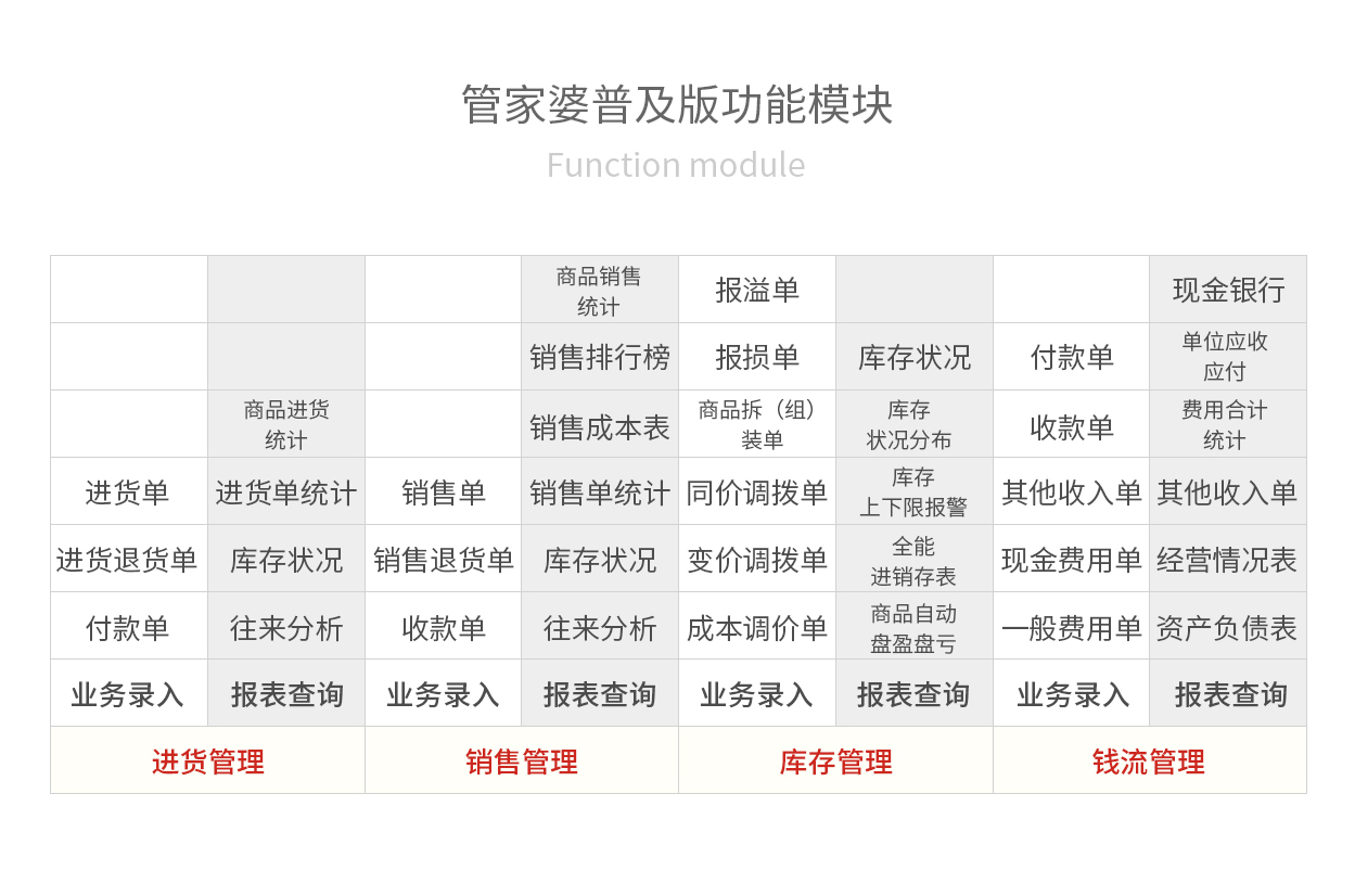 管家婆资料精准大全