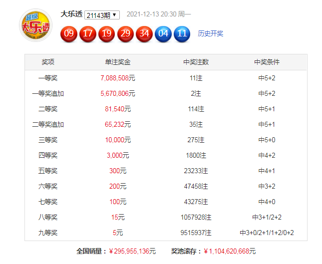 彩经大乐透预测