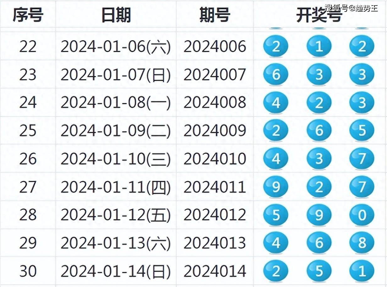 六开彩开奖结果历史记录