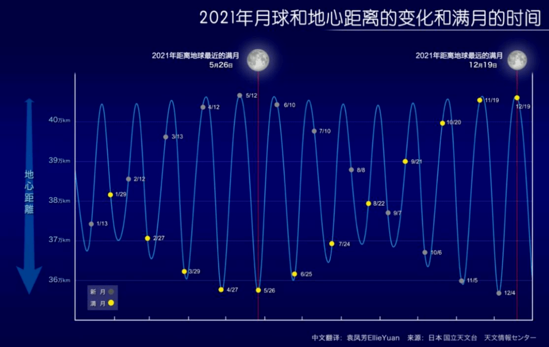 香港今天晚上开什么号码2024年的