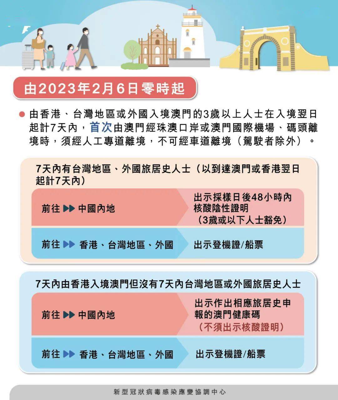 澳门一肖期期准免费公开