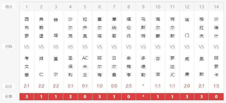 开奖记录表澳门2020年开奖记录