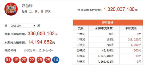 香港今期开奖结果查询软件有哪些