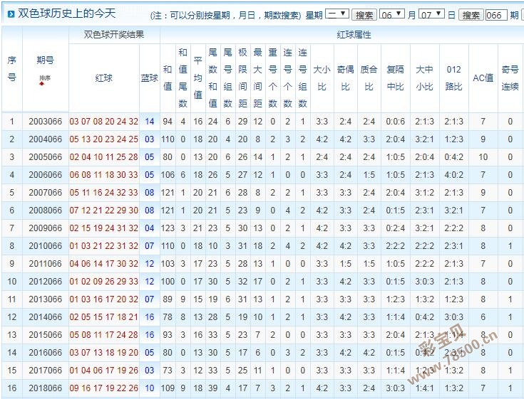新澳六开彩历史开奖记录10月9日