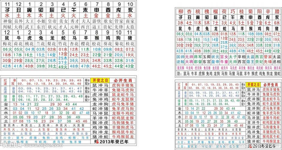 六盒大全经典全年资料生肖灵码表
