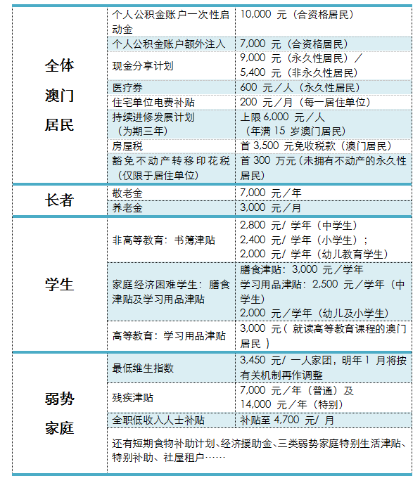 打开澳门网址资料站119期的资料