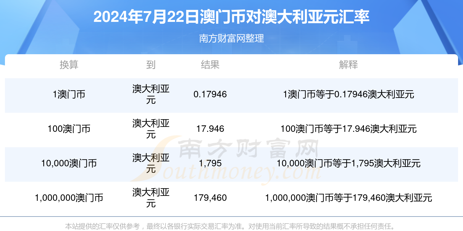 澳门资料大全免费2024年7月22日