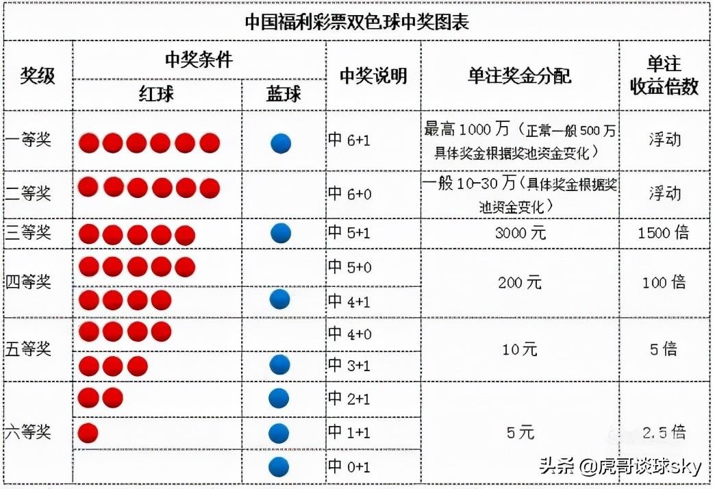 香港最快开奖结果2023年11月9日开奖号码