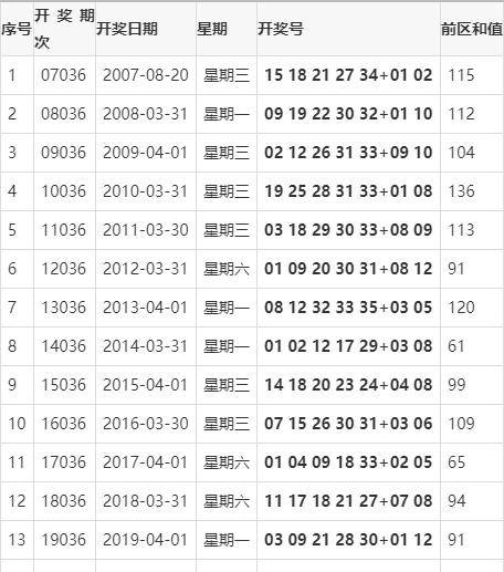 香港今日开奖结果2021