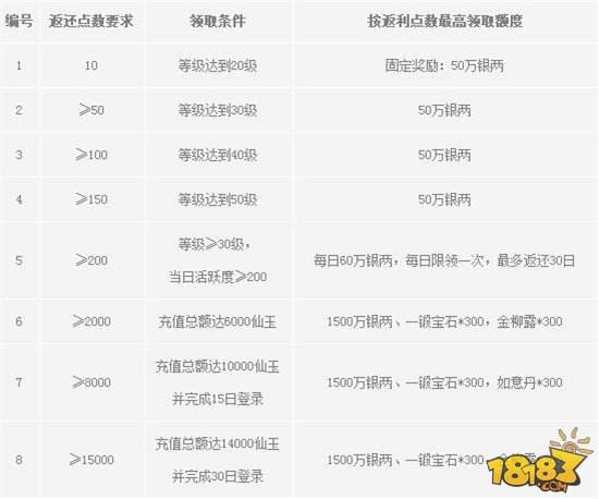 2023澳门开奖历史记录结果查询西游日行千,千红终成家
