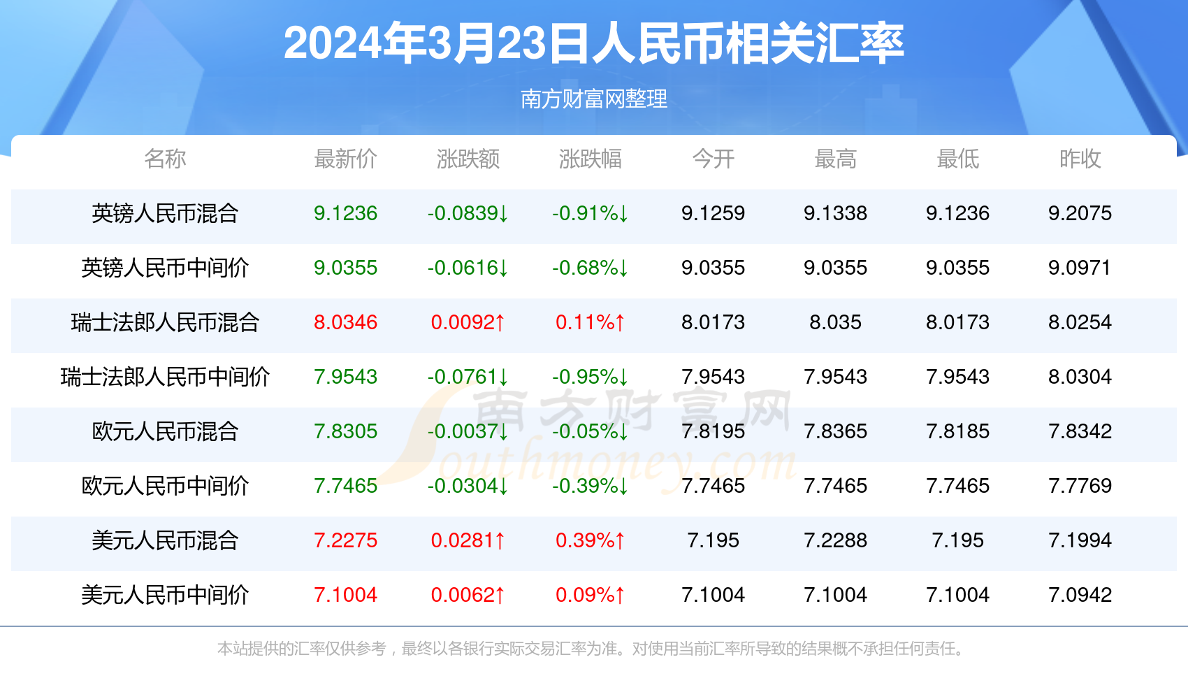 2025年新澳门开奖记录