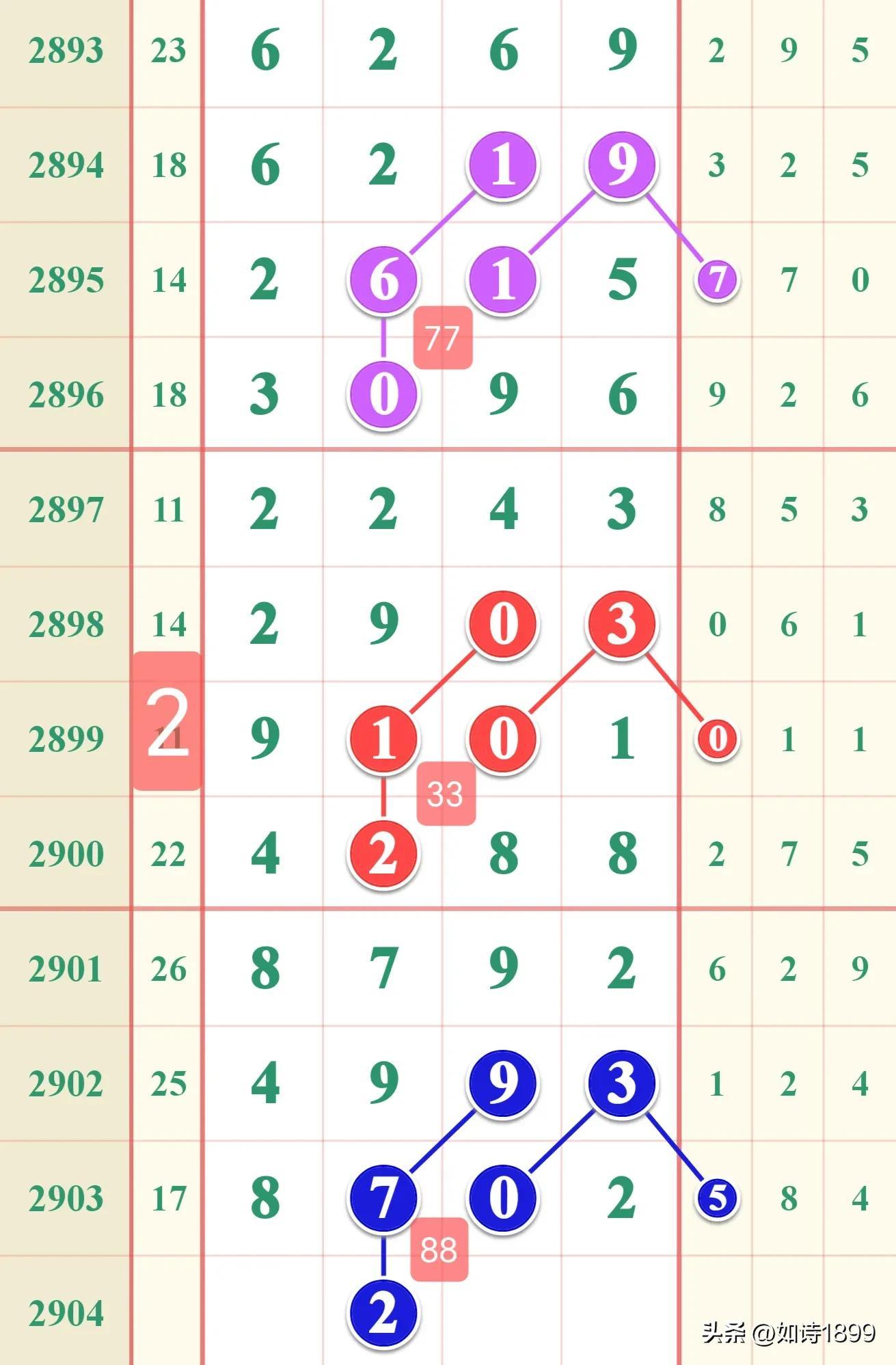 香港最快开奖结果2023年11月9日开奖号码