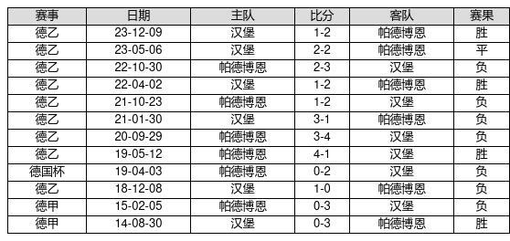 新澳门近30期开奖号码记录
