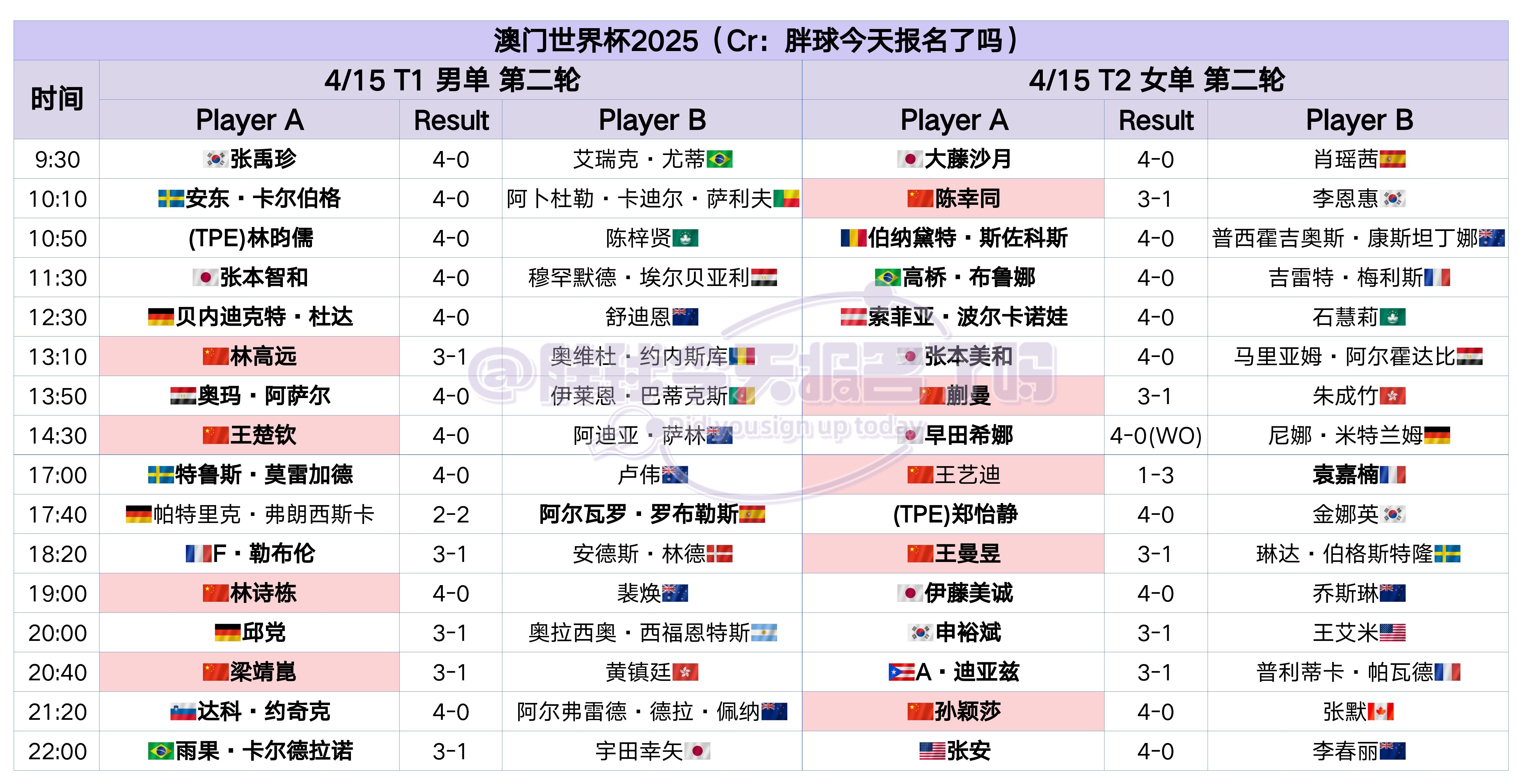 澳门开奖结果2024开奖结果查询表