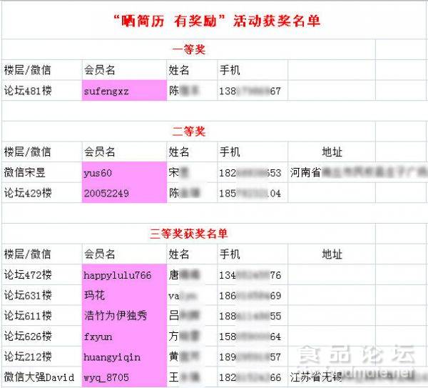新澳门今晚开奖结果查询表图片