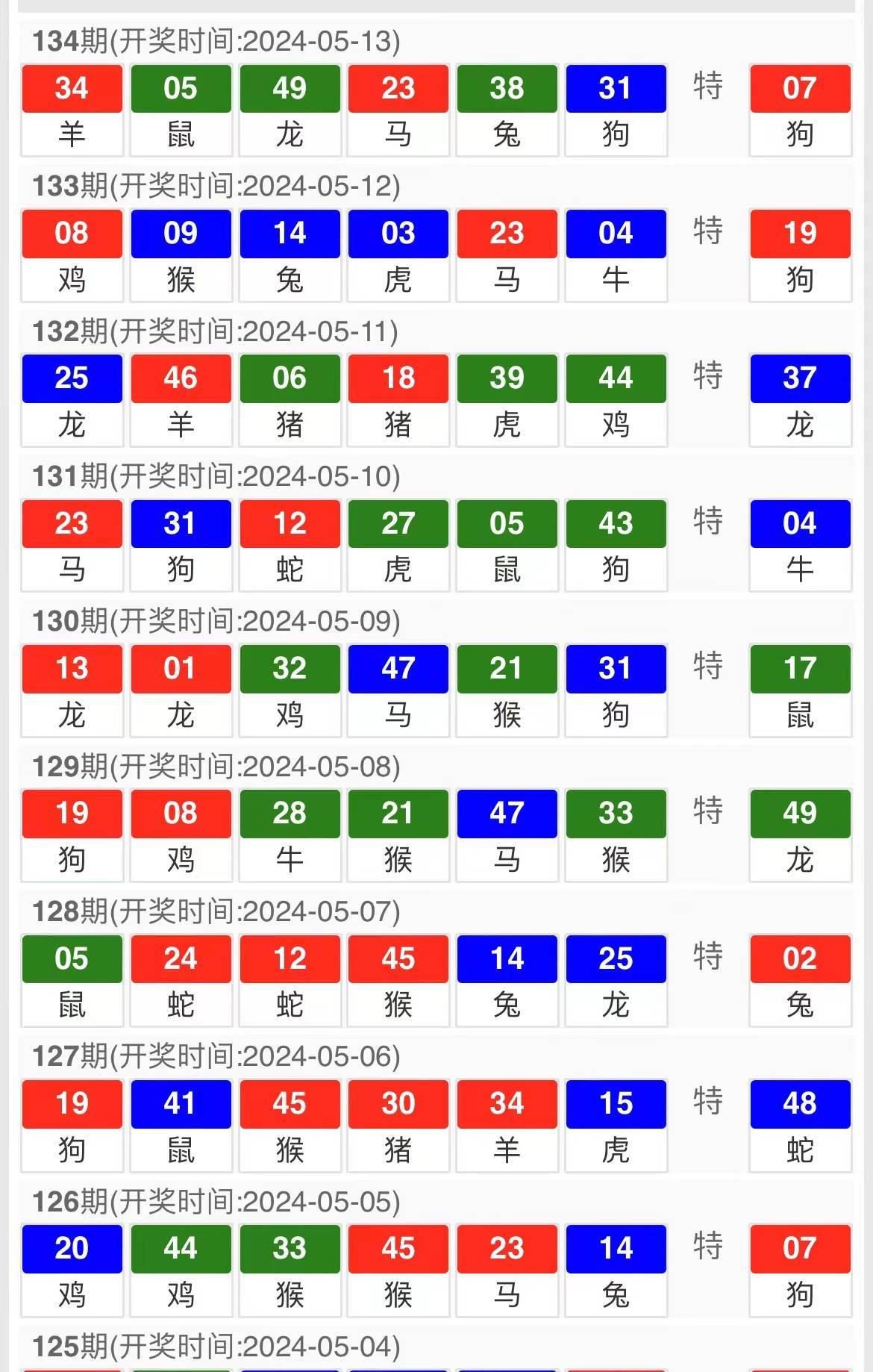 新澳门今晚开奖结果查询表图片