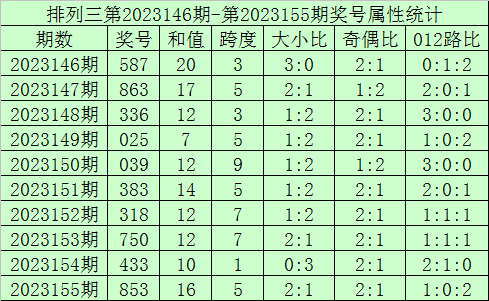 新澳门今晚开奖结果查询香港