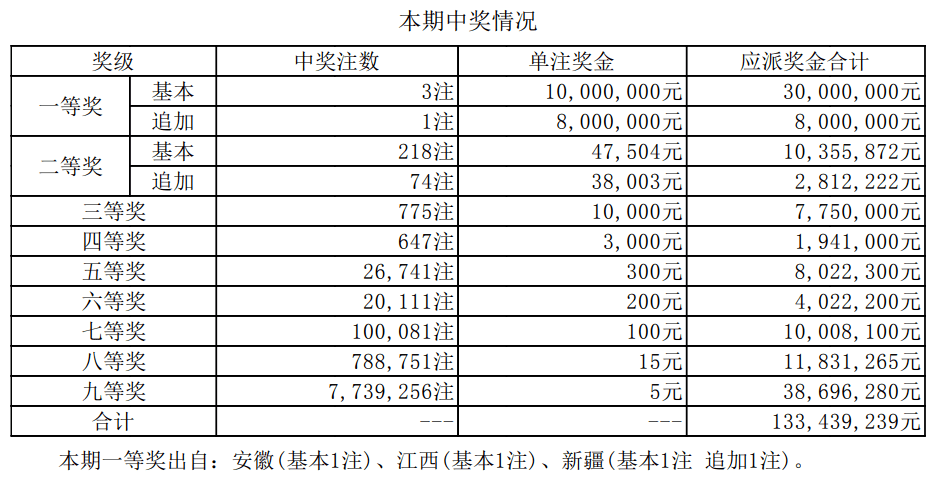 新澳门最快开奖结果开奖记录