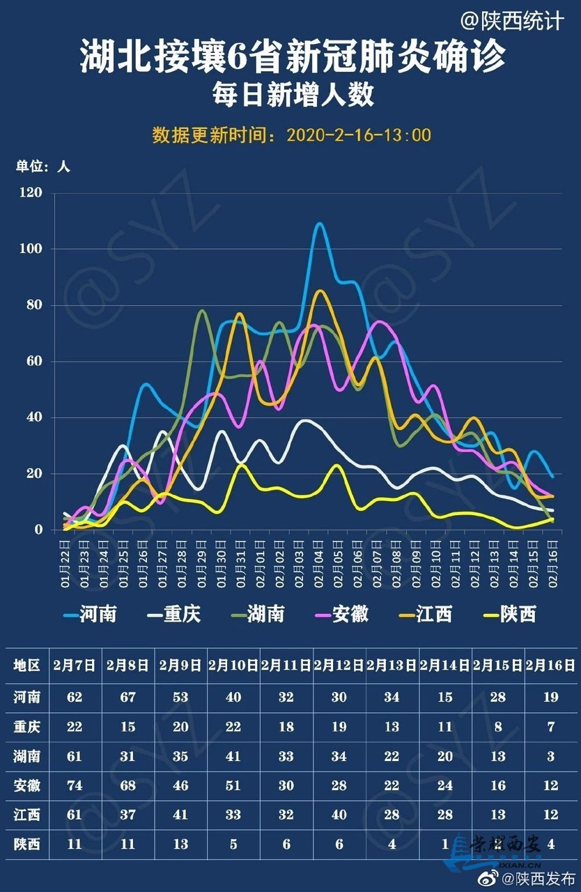 新冠肺炎疫情态势