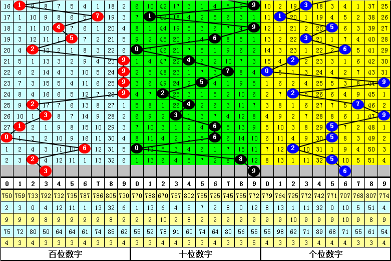 最准一肖一码一一子中特7955三中三