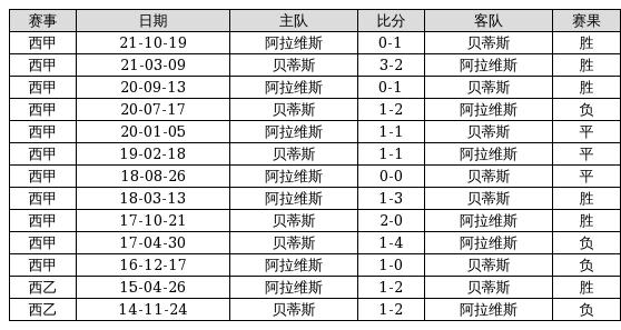 新澳门近30期开奖号码记录