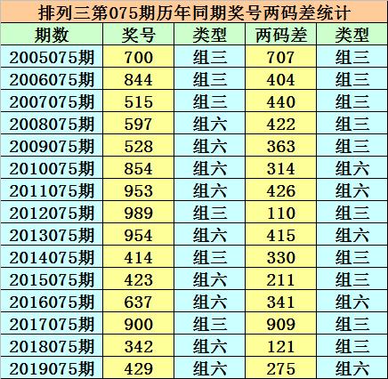 精选二四六天天资料开奖记录