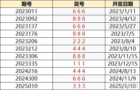 澳门今晚最快现场开奖88期视频播放下载安装最新版