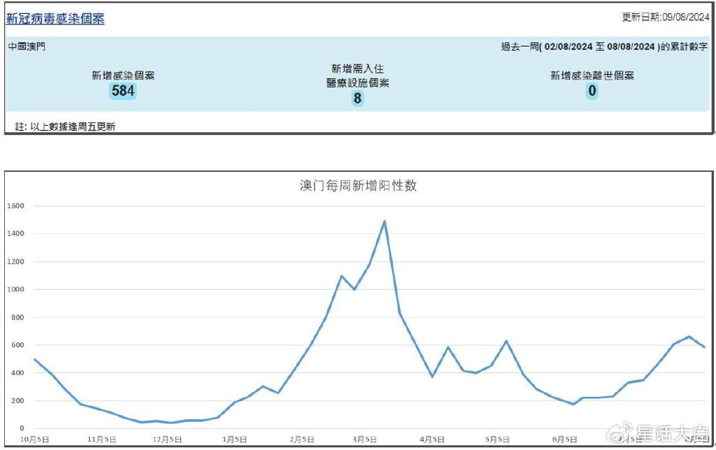 澳门新开奖走势解析，20年8月最新数据汇总与深度分析新澳门开奖结果2020+开奖记录_