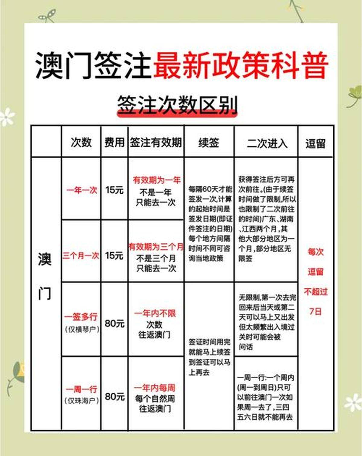 澳门彩票开奖走势解析与视频观看指南，免费版完整内容呈现新澳门开奖结果2020+开奖记录_