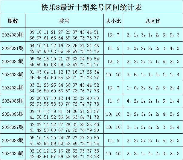 澳门新开奖走势分析预测与查询表汇总下载指南新澳门开奖结果