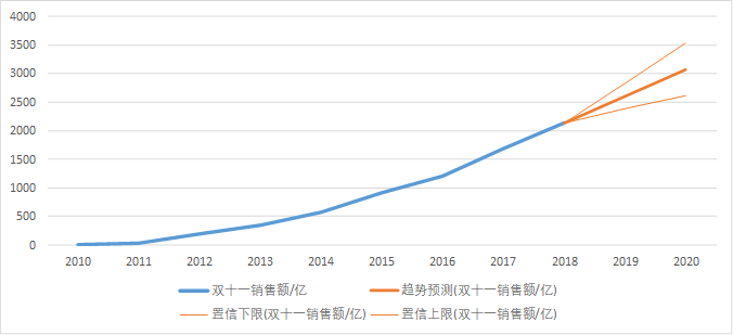 澳门新开奖走势分析与预测汇总表格新澳门开奖