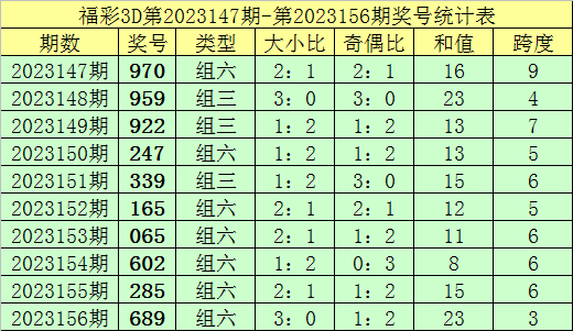 澳门新开奖走势图最新结果查询表格图片大全汇总，深度解析与实用指南新澳门开奖