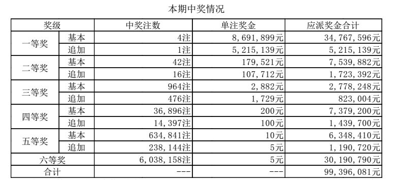 2o21年今晚澳门开奖结果