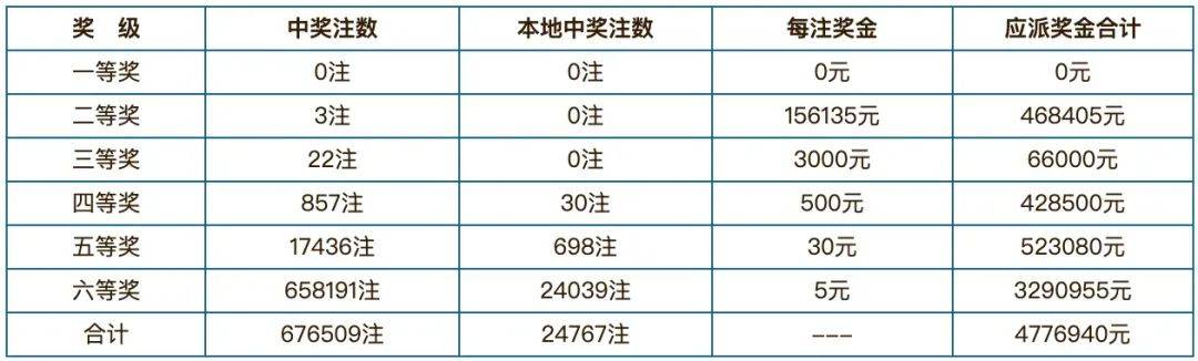 新奥门开奖记录查询2024年份中奖号码是多少号