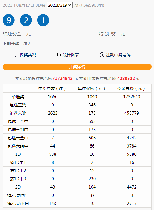2021年5月份奥门彩历史开奖记录